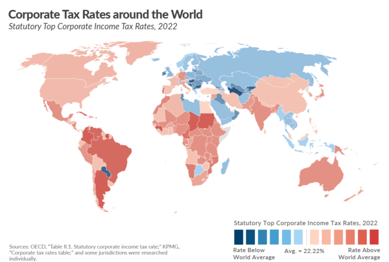 Tax Foundation Released the 2022 Corporate Tax Rates around the World